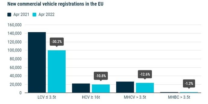 Nuevo parón para las matriculaciones europeas