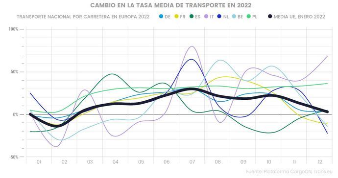 Los precios en el transporte, y su incertidumbre