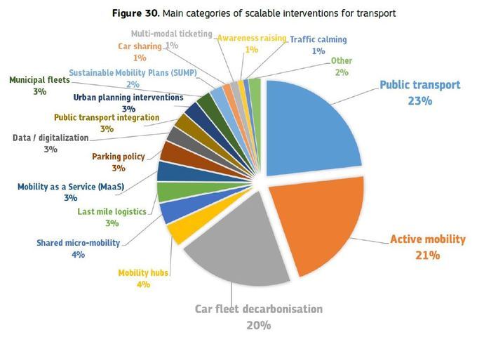 Las propuestas de las distintas ciudades para mejorar