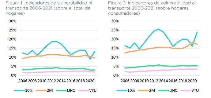 Identificar a los grupos vulnerables, primer paso ineludible