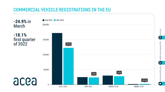 Las matriculaciones europeas se recuperan un poco