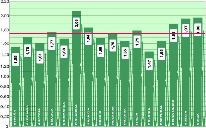 Continúa el paulatino descenso del precio comunitario