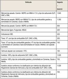 El Gobierno prorroga las ayudas pero reduce sus cuantías