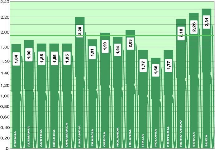 Se rompe, por debajo, la barrera de los dos euros en UE