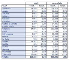 Datos por comunidades.