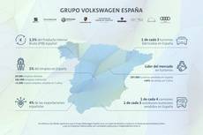 Infografía (Volkswagen).