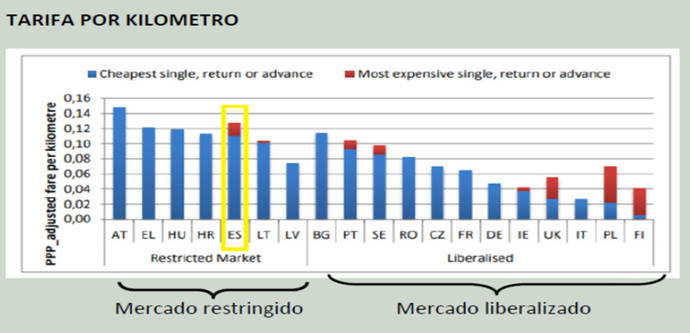 Anetra sí apuesta por modificar el Reglamento 1073