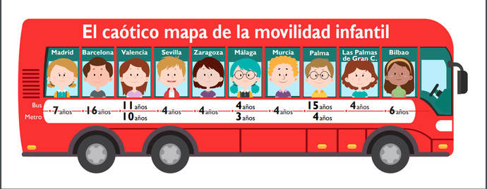 Atuc unificaría la gratuidad del transporte para los menores