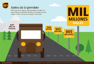 UPS: mil millones de millas con combustibles alternativos