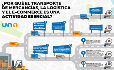 El transporte, la logística y el ‘e-commerce’ como actividad esencial