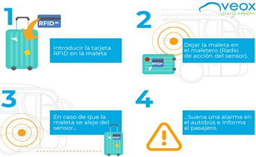 Veox lanza un nuevo sistema de control de equipaje