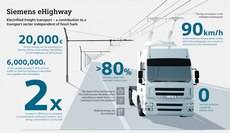 Gráfico de representación de la primera  eHighway del mundo en Suecia