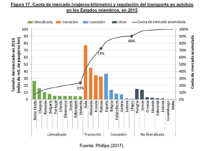 ¿Cómo va la liberalización en otros países? (II)