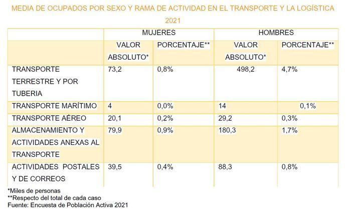 PRL, no es lo mismo según el género, pero debería serlo