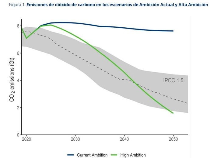 Rápida recuperación, nuevas incertidumbres en el Sector