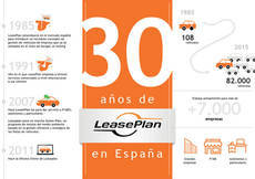 Imagen de archivo de Leaseplan