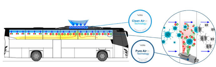 VDL Bus &amp; Coach presenta las tecnologías VDL Pure y Clean Air