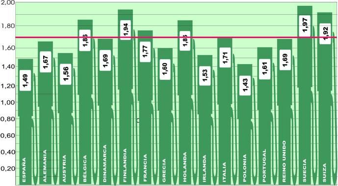 El verano y los tipos se hacen notar en los precios