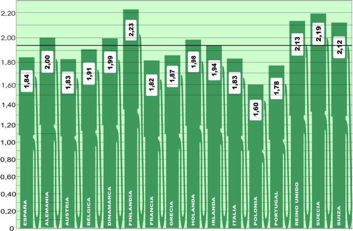 Leve repunte del gasóleo en el continente