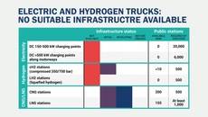 Acea reclama infraestructuras para eléctricos