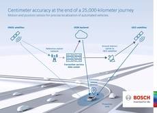 Soluciones Bosch para la conducción autónoma segura