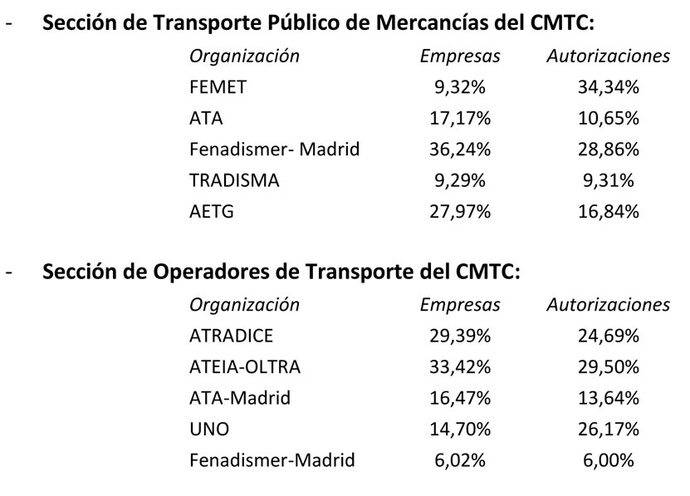 Publicada la composici&#243;n del nuevo CMTC