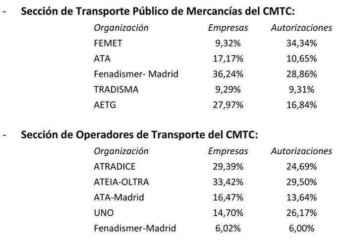 Publicada la composición del nuevo CMTC