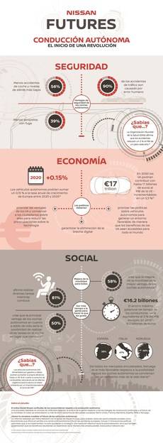 Infografía conducción autónoma Nissan