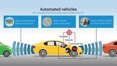 Los fabricantes europeos impulsan la conducción automatizada