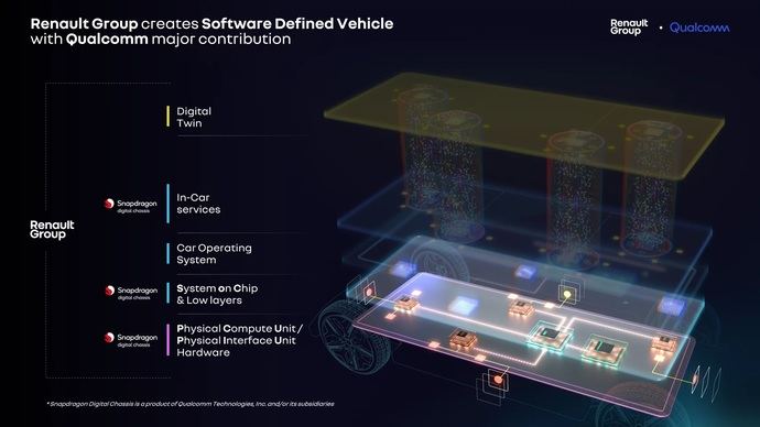 Renault y Qualcomm apuestan por el "vehículo definido por software"