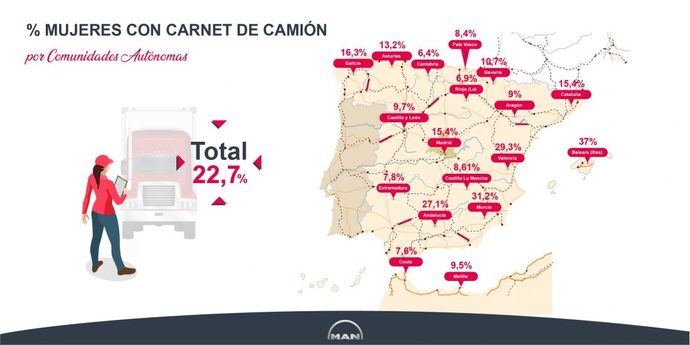 Por cada mujer con carnet para conducir camiones hay cinco hombres