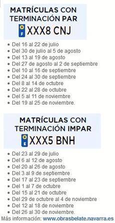 Limitación en función de la última cifra numérica de la placa de la matrícula.