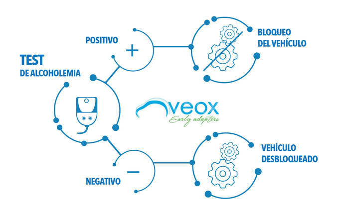 Veox presenta el Veolock, un nuevo alcoholímetro