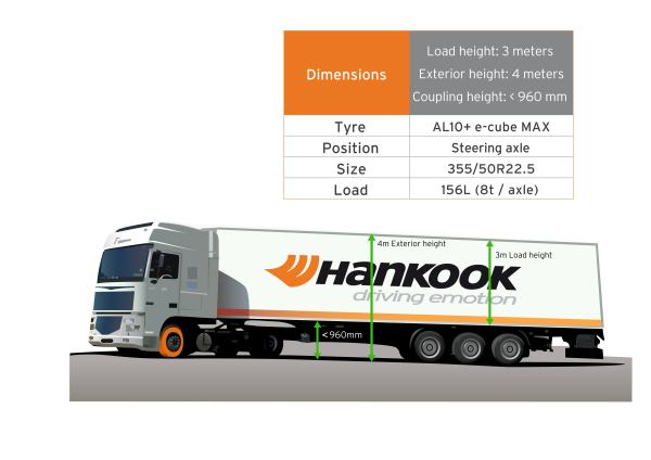 Nuevo neumático Hankook de perfil bajo para el eje de dirección