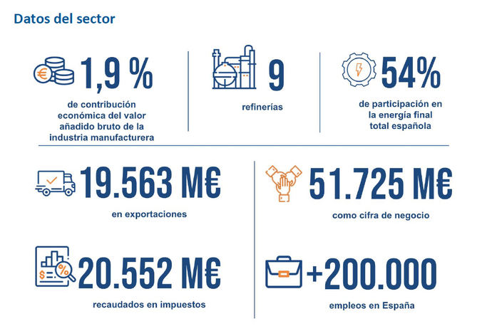 La AOP reitera su disconformidad con el nuevo gravamen energético