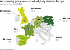 Mapa elaborado por BNP con las rentas logísticas de varias ciudades europeas.