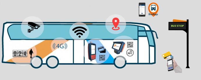 Busmatick, toda una referencia en las áreas clave de ITS