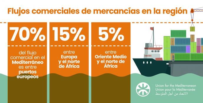 El Mediterráneo quiere más protagonismo en el Sector