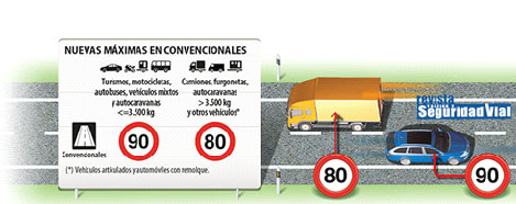 La DGT pone en marcha la nueva campaña de velocidad para el mes de agosto