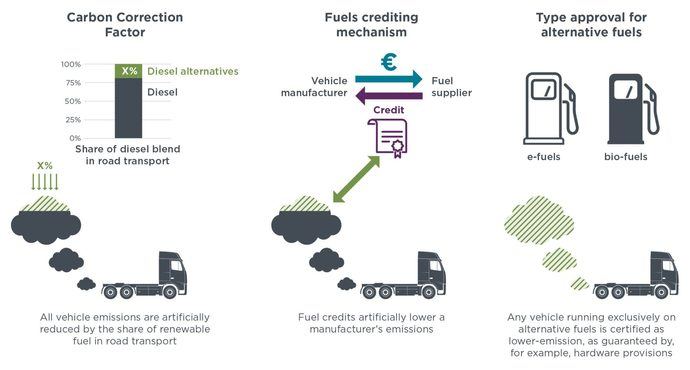 ¿Se deben incluir los combustibles alternativos en las emisiones?