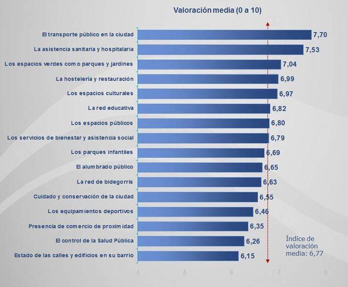 Datos de la encuesta realizada por el Instituto Datakey. 