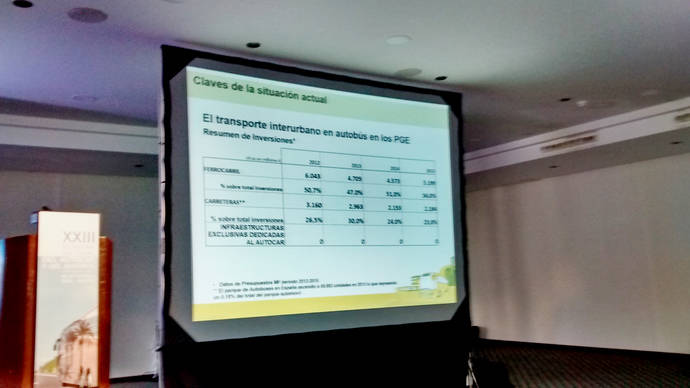 Datos sobre la inversión de los Presupuestos Generales del Estado en los últimos años.