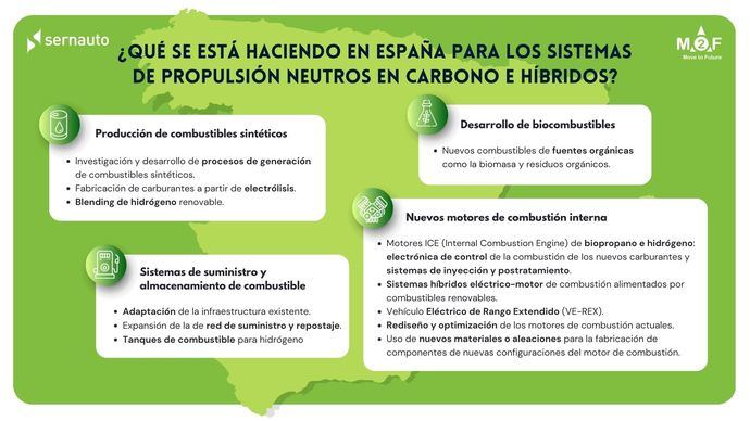 España busca posicionarse como referente en combustibles neutros en carbono