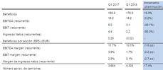 Resumen informe financiero Waberer's.