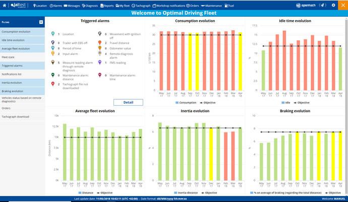 Jaltest y Lextransport culminan su integración