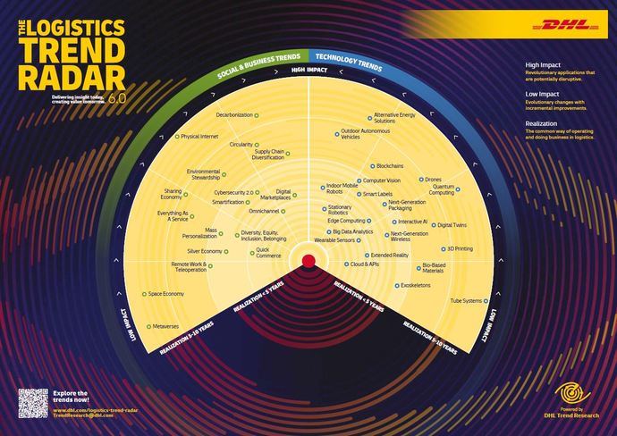 Energías alternativas, Big Data y diversificación, principales tendencias