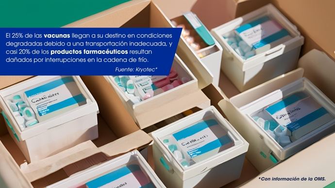 Optimización de la cadena de frío: clave en los medicamentos termosensibles
