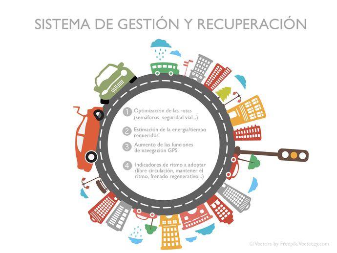 Esquema del proyecto ganador del Desafío ThinkGoodMobility de Goodyear.