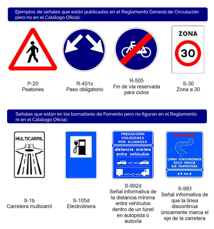 'Desconocemos muchas señales porque no figuran en el Reglamento General de Circulación'