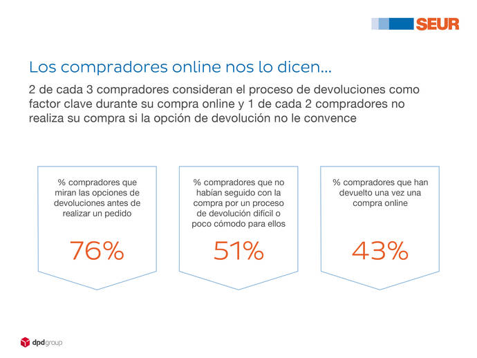 Seur revoluciona la gestión de las devoluciones a golpe de clic